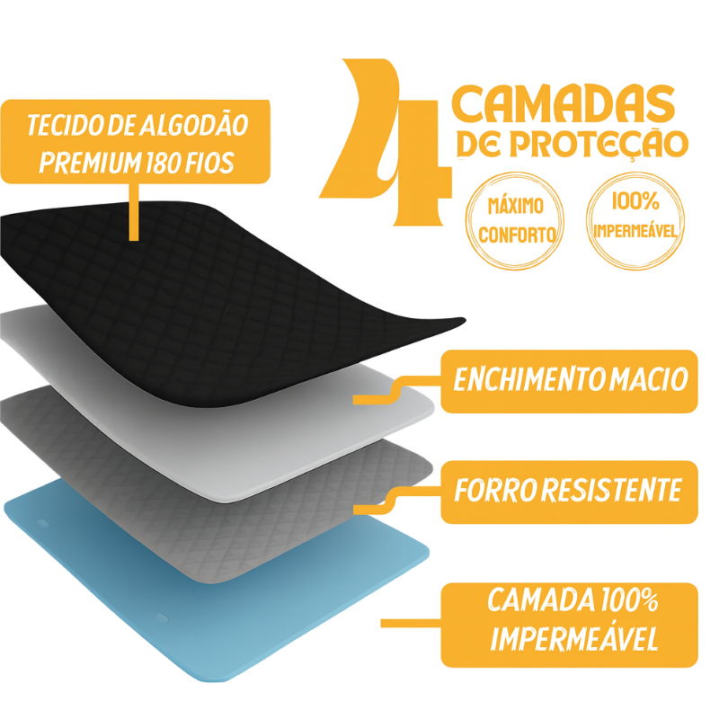 Jogo de Cama Impermeável Premium – Hydra Soft™ [COMPRE 1, LEVE 3]